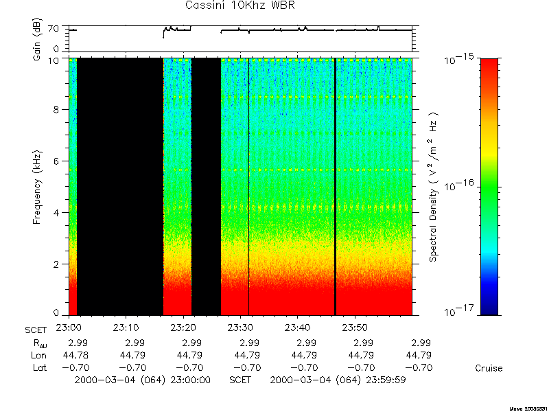 RPWS Spectrogram