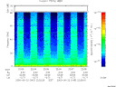T2000143_22_75KHZ_WBB thumbnail
