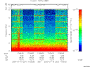 T2000201_17_10KHZ_WBB thumbnail