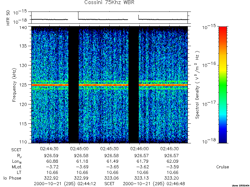 RPWS Spectrogram