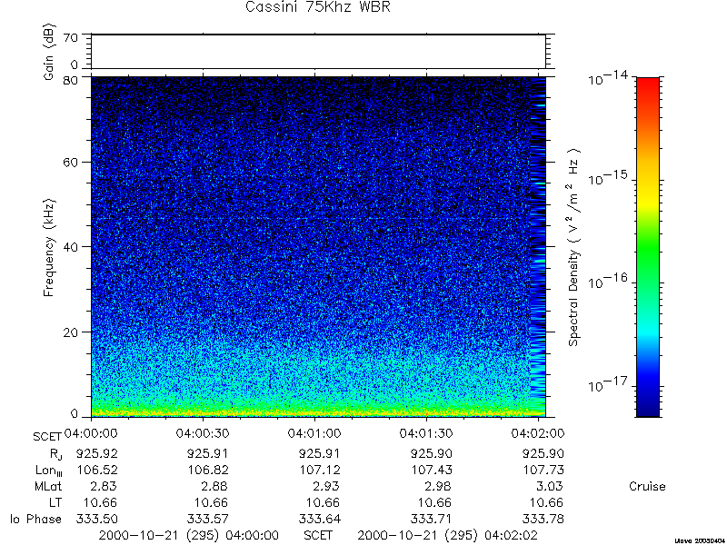 RPWS Spectrogram