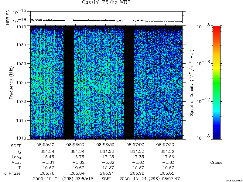 RPWS Spectrogram