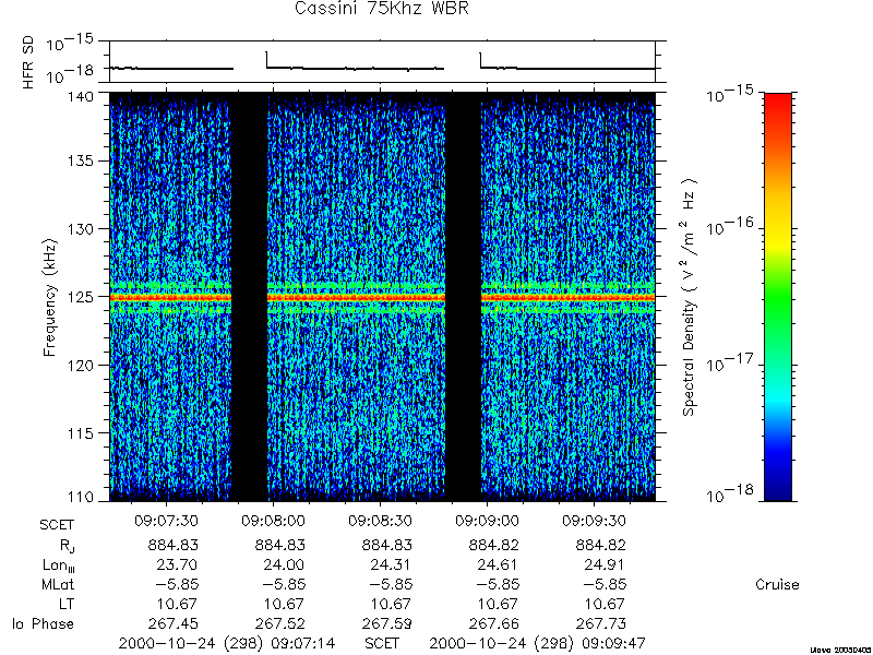 RPWS Spectrogram