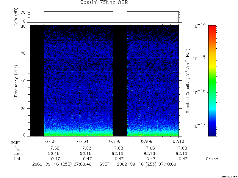 RPWS Spectrogram