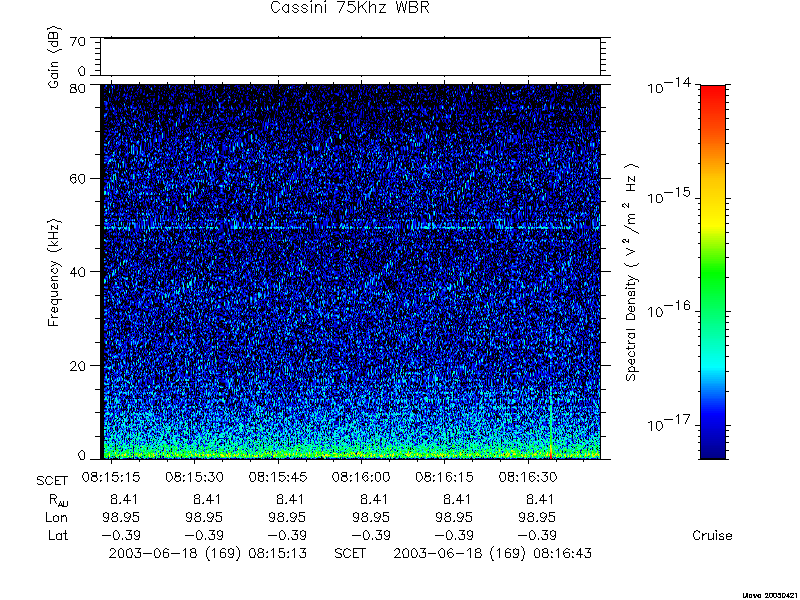 RPWS Spectrogram