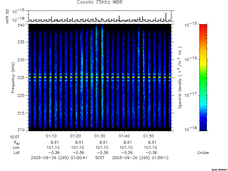 RPWS Spectrogram