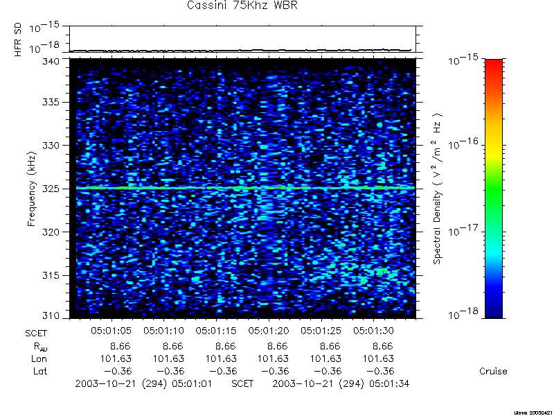 RPWS Spectrogram