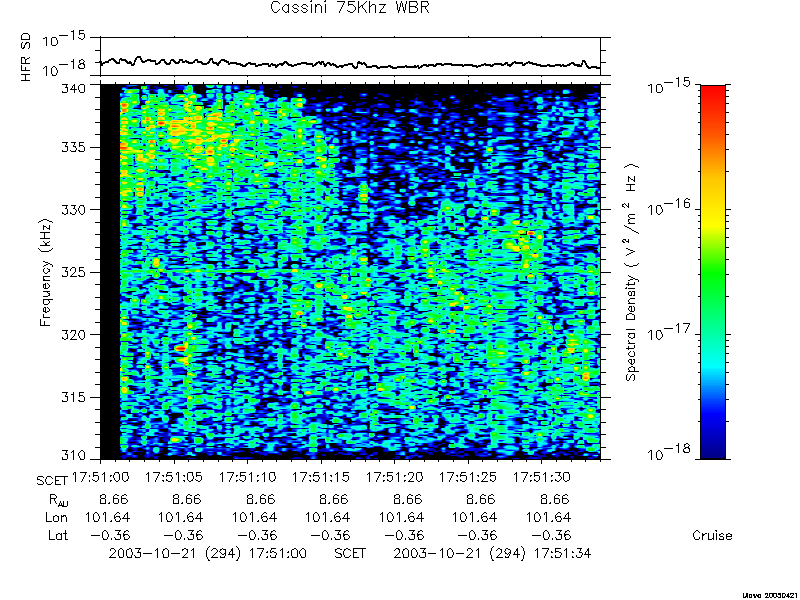 RPWS Spectrogram