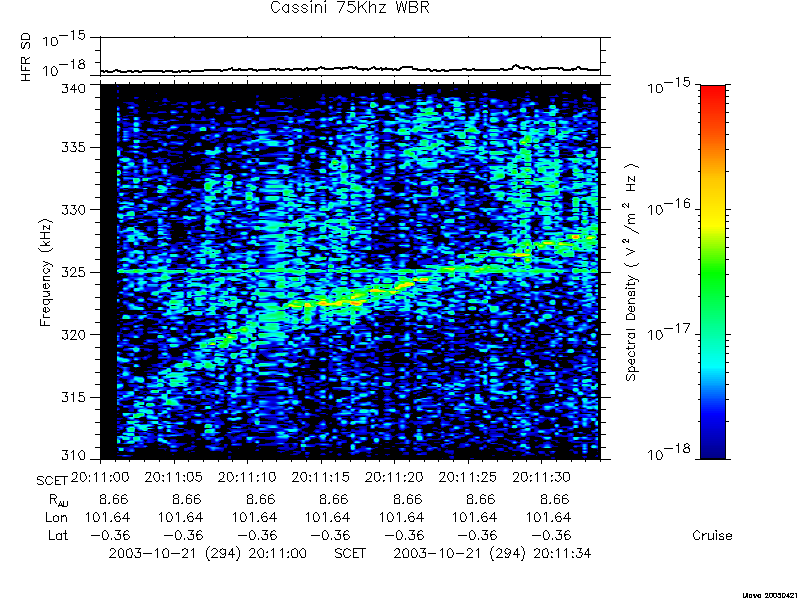 RPWS Spectrogram