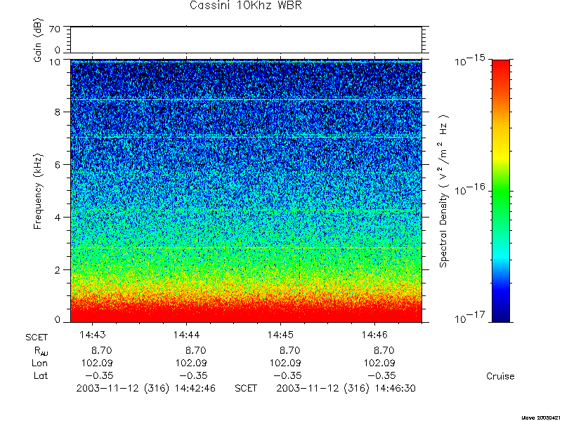 RPWS Spectrogram