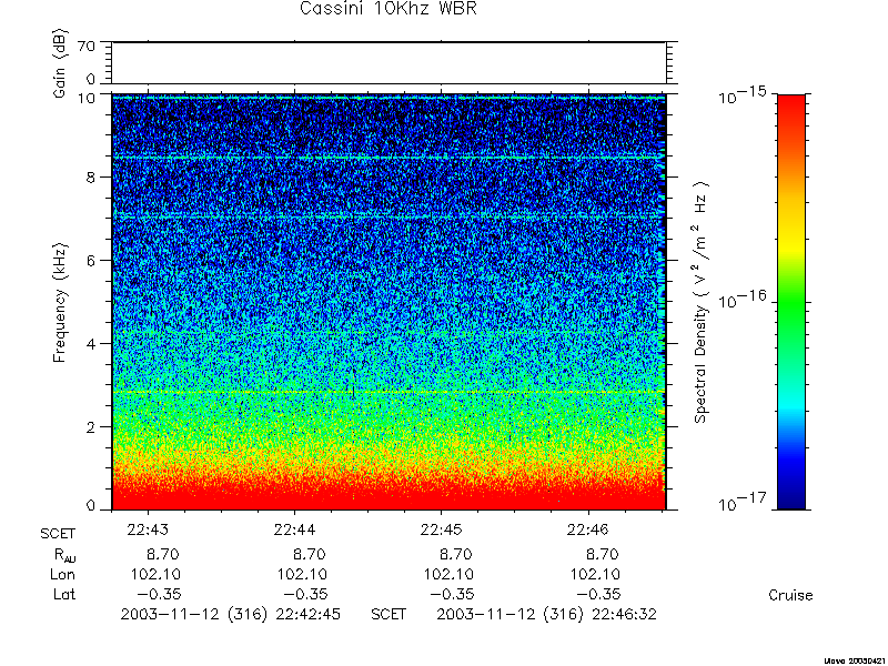 RPWS Spectrogram