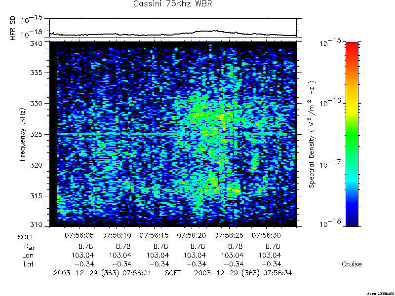 RPWS Spectrogram