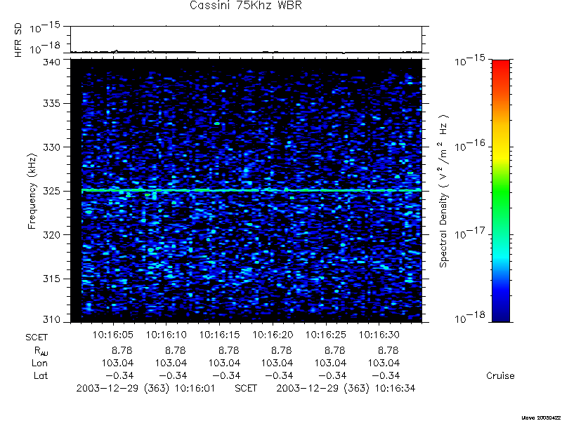 RPWS Spectrogram