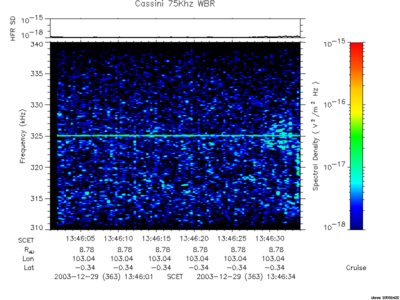 RPWS Spectrogram