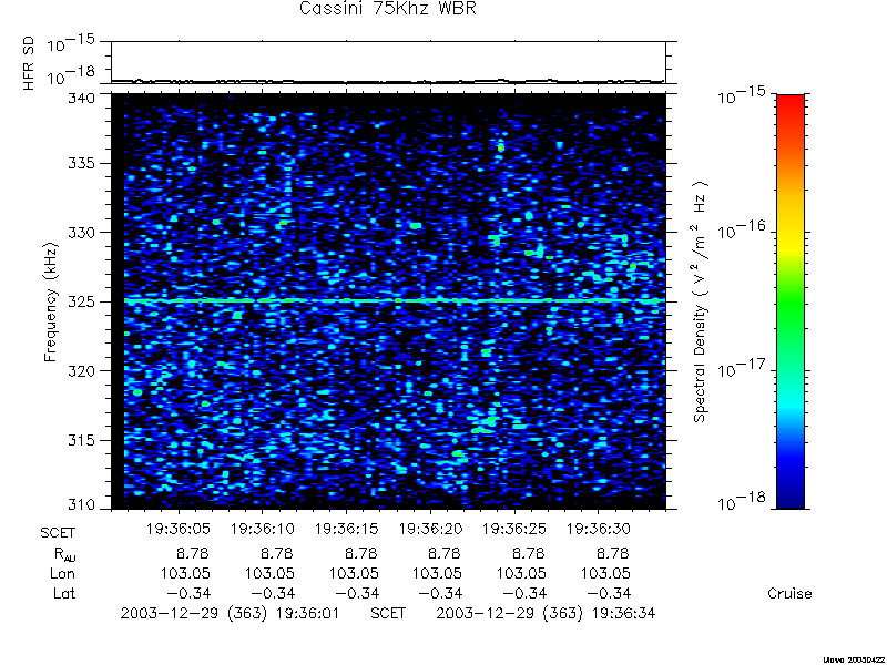 RPWS Spectrogram