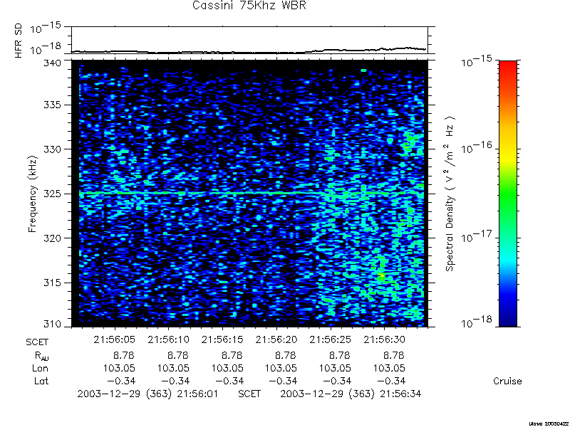 RPWS Spectrogram