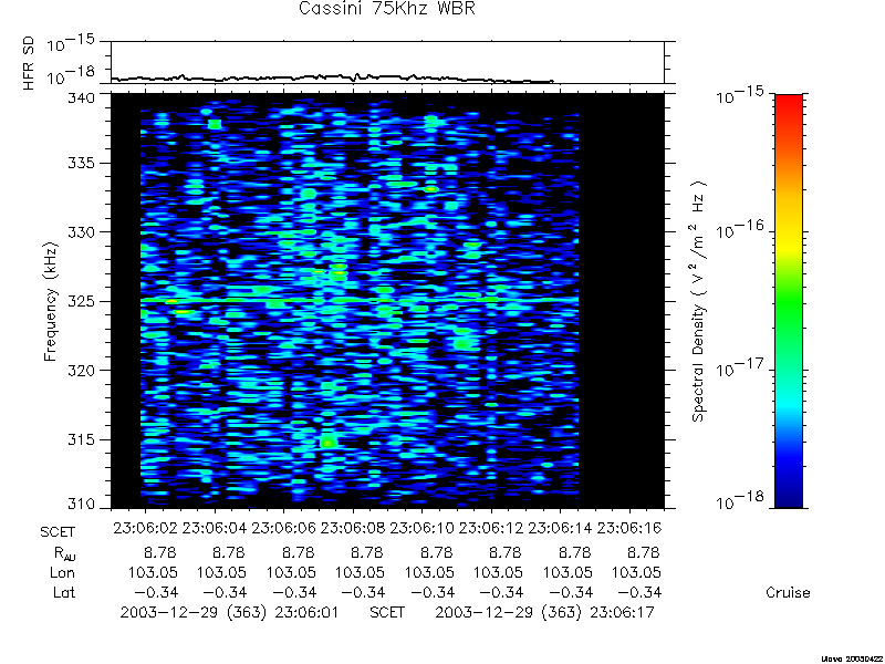 RPWS Spectrogram