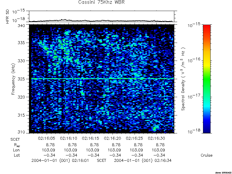 RPWS Spectrogram