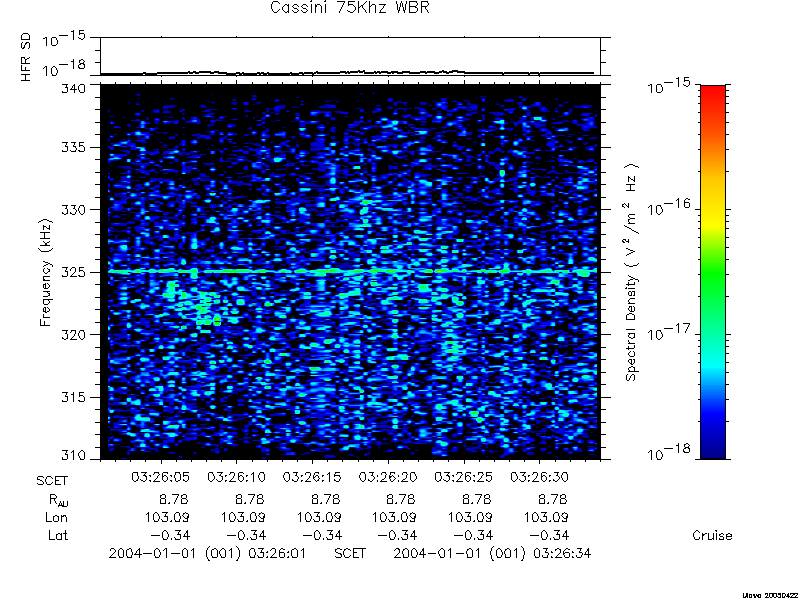 RPWS Spectrogram