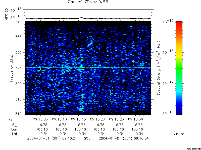 RPWS Spectrogram