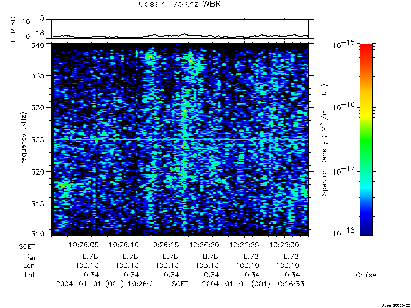 RPWS Spectrogram