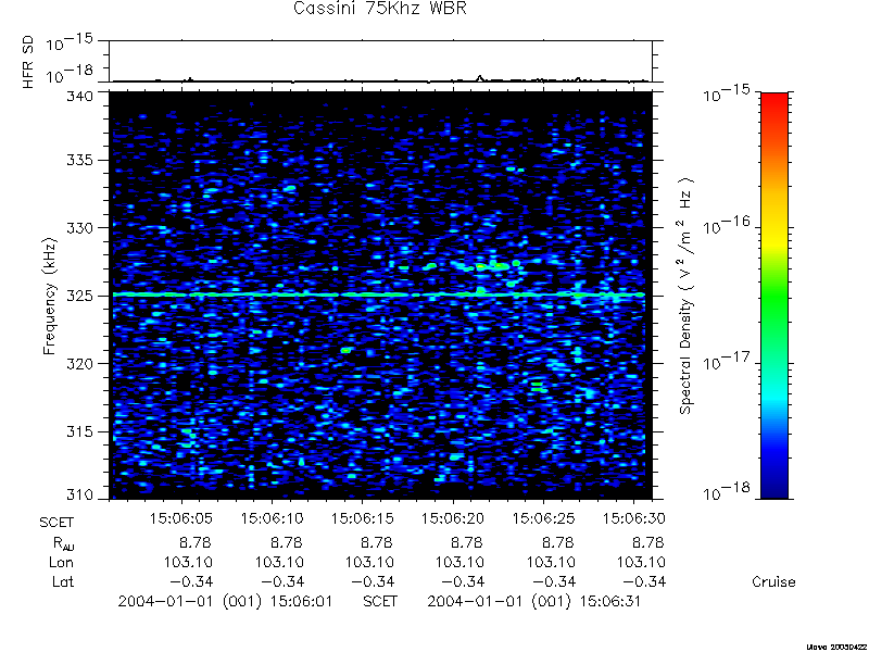 RPWS Spectrogram