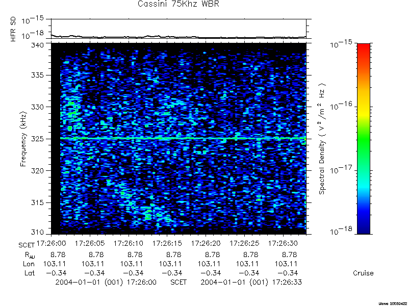 RPWS Spectrogram