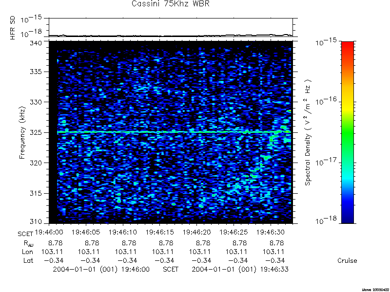 RPWS Spectrogram