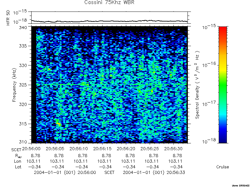 RPWS Spectrogram