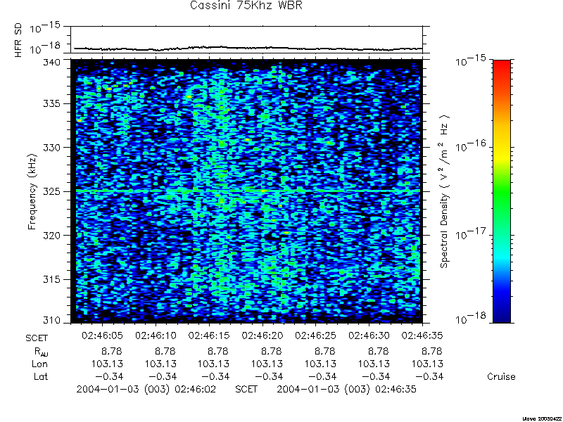 RPWS Spectrogram