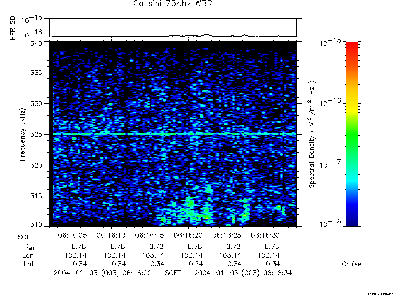 RPWS Spectrogram