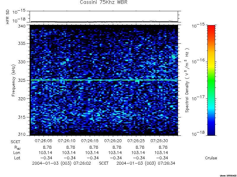 RPWS Spectrogram