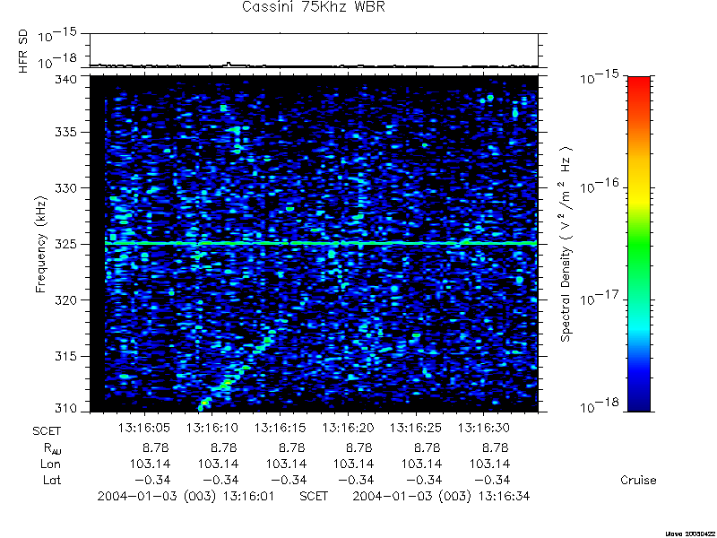 RPWS Spectrogram