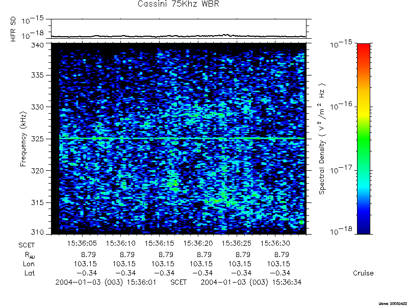 RPWS Spectrogram