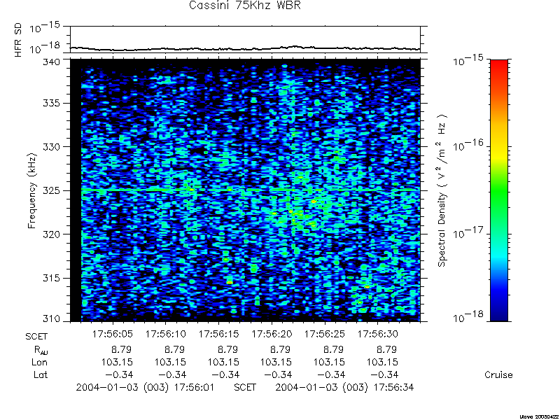 RPWS Spectrogram