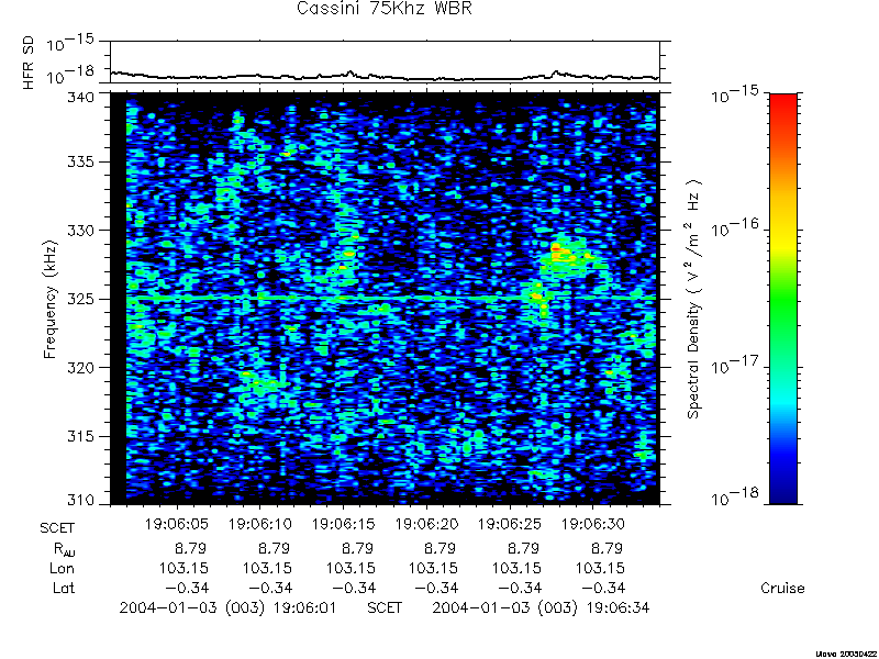 RPWS Spectrogram