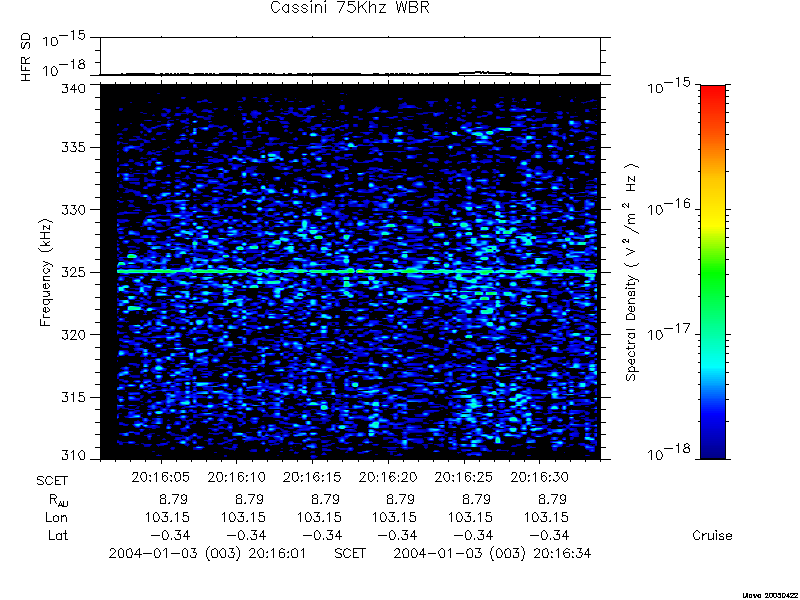 RPWS Spectrogram