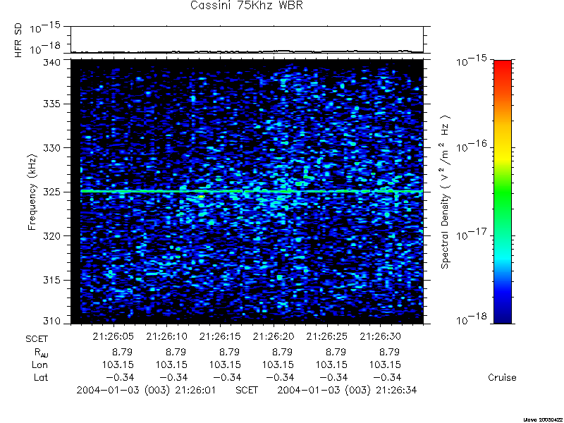 RPWS Spectrogram