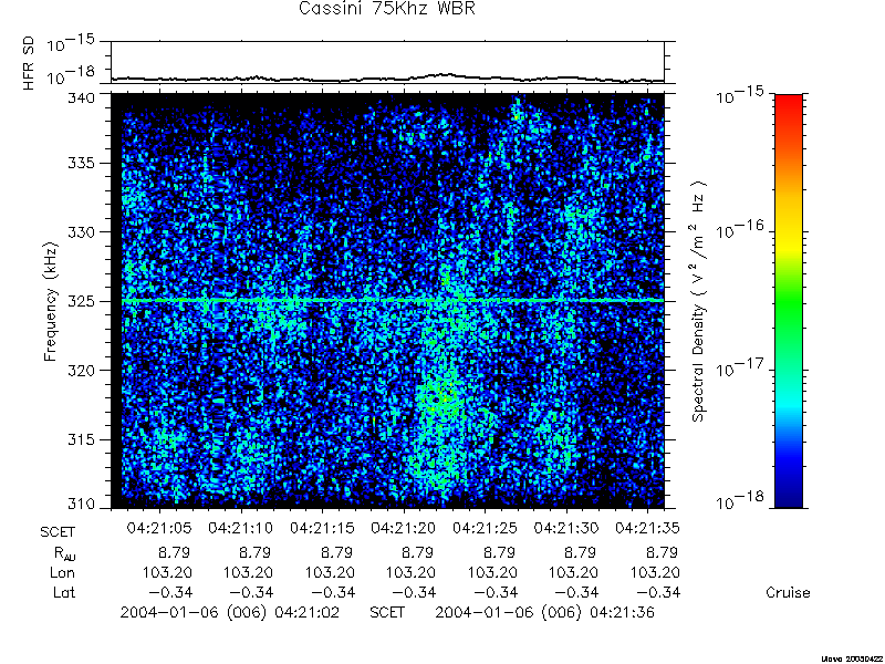 RPWS Spectrogram