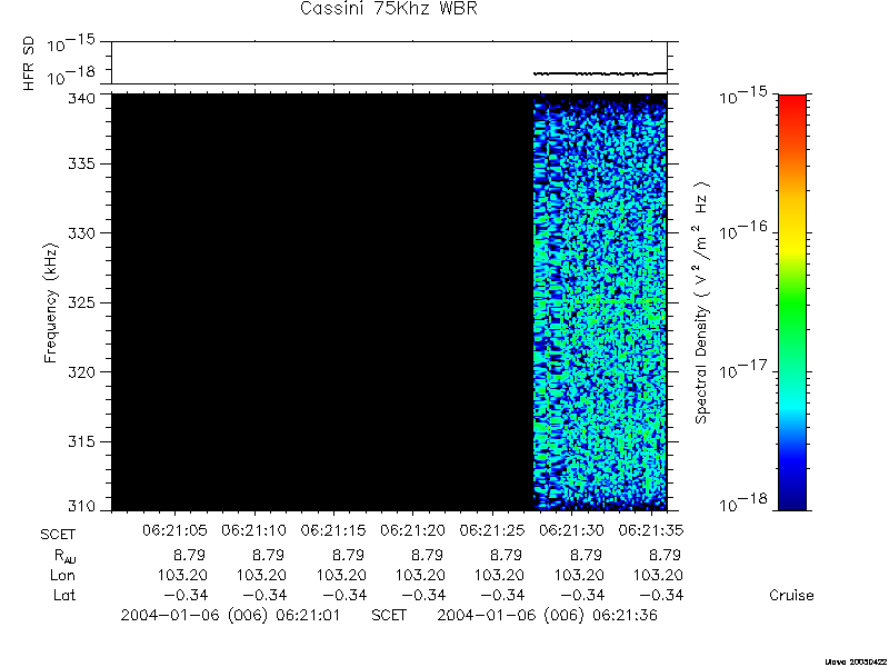 RPWS Spectrogram