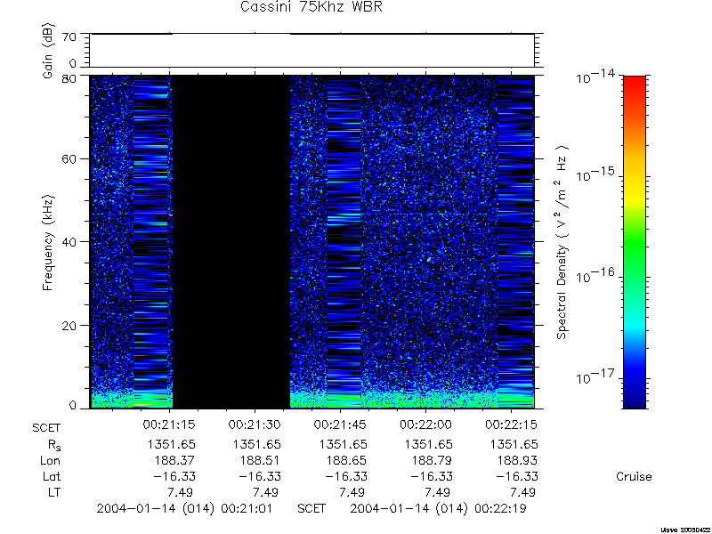 RPWS Spectrogram