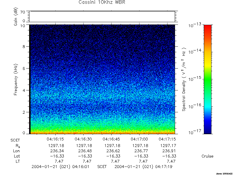 RPWS Spectrogram