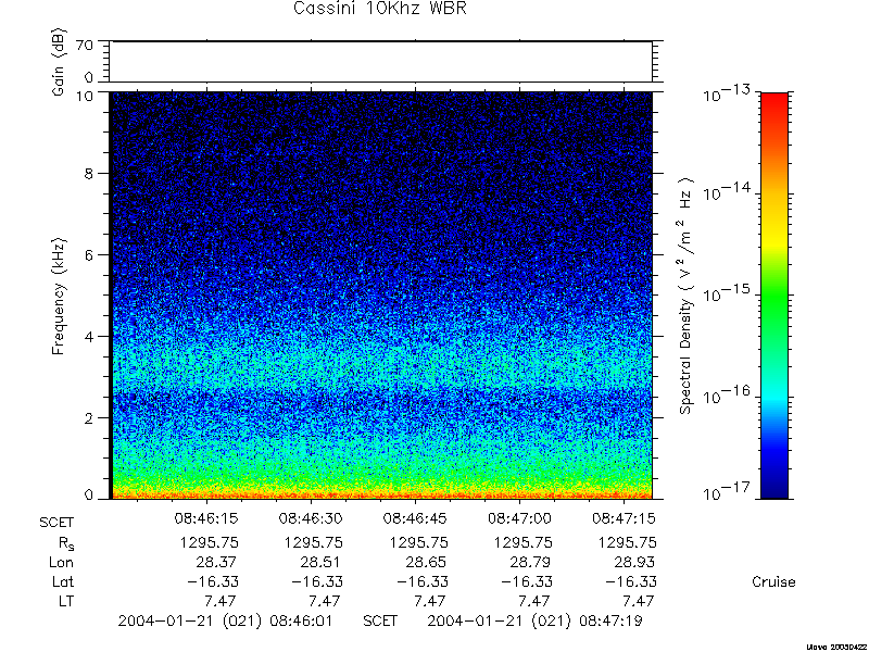 RPWS Spectrogram