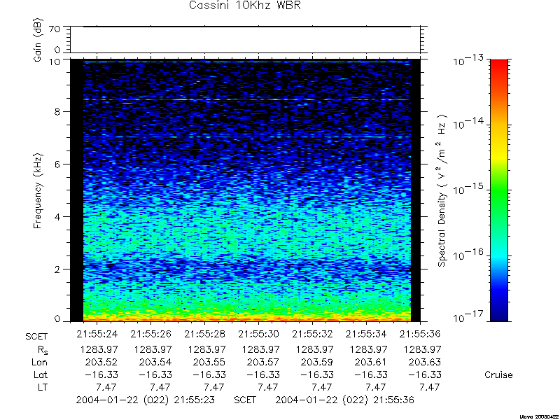 RPWS Spectrogram