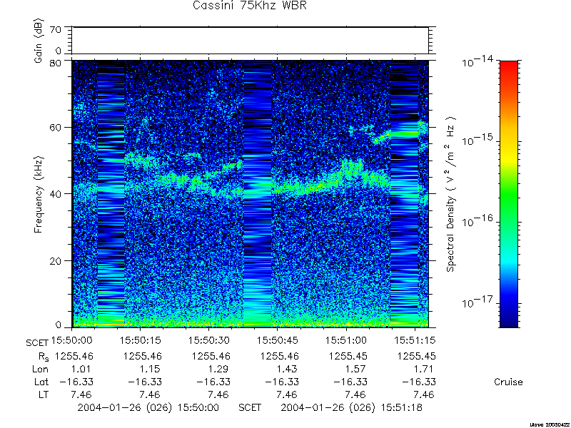 RPWS Spectrogram