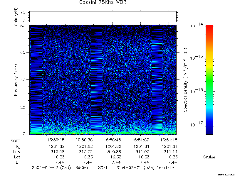 RPWS Spectrogram