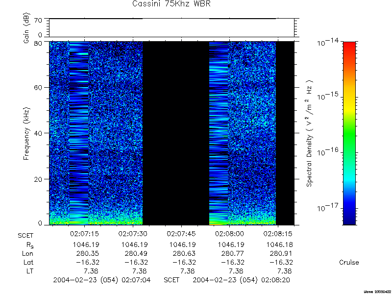 RPWS Spectrogram