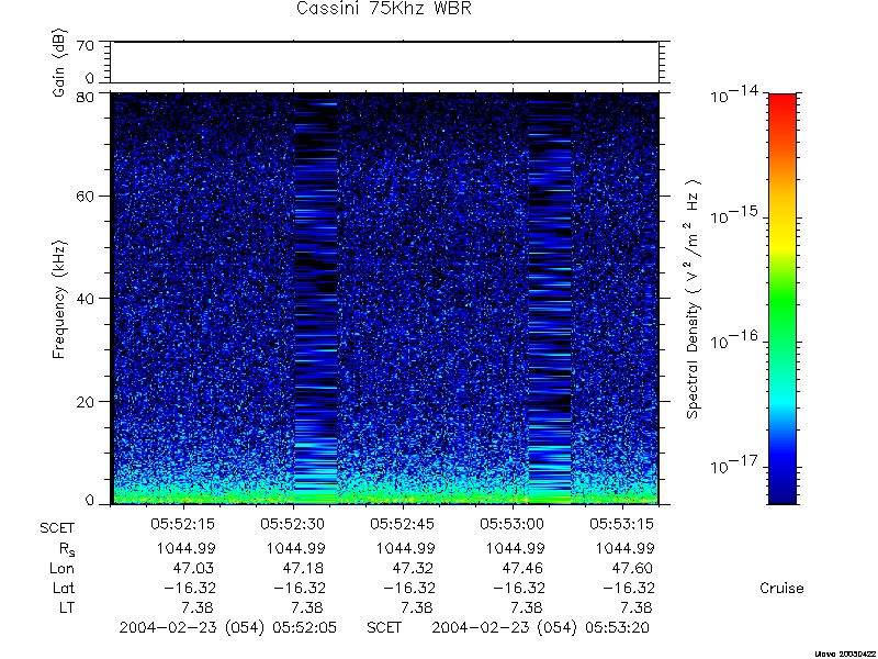 RPWS Spectrogram