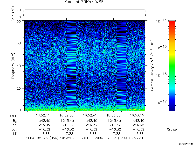 RPWS Spectrogram