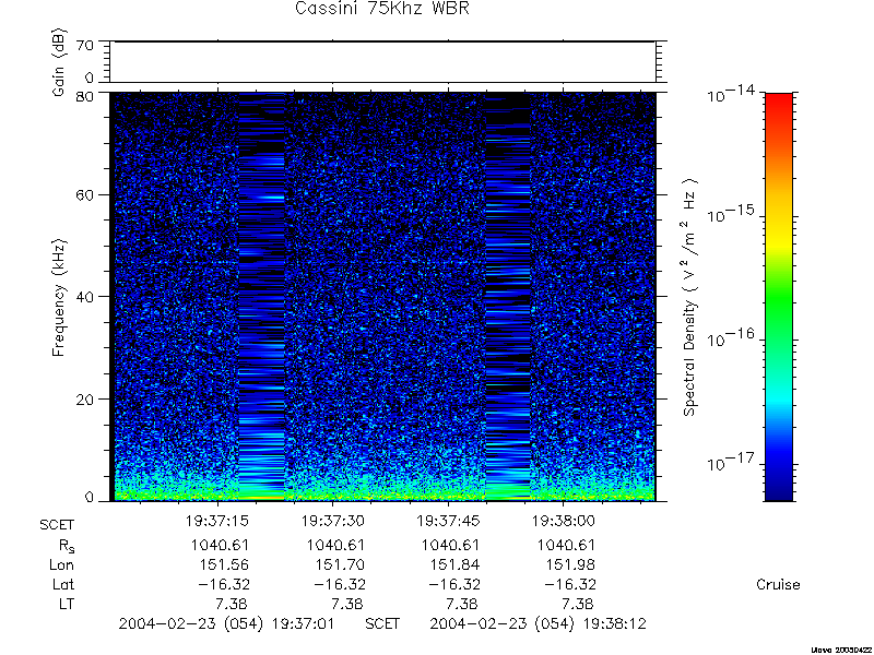 RPWS Spectrogram